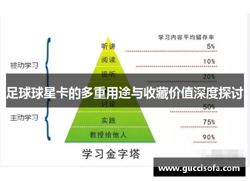 足球球星卡的多重用途与收藏价值深度探讨